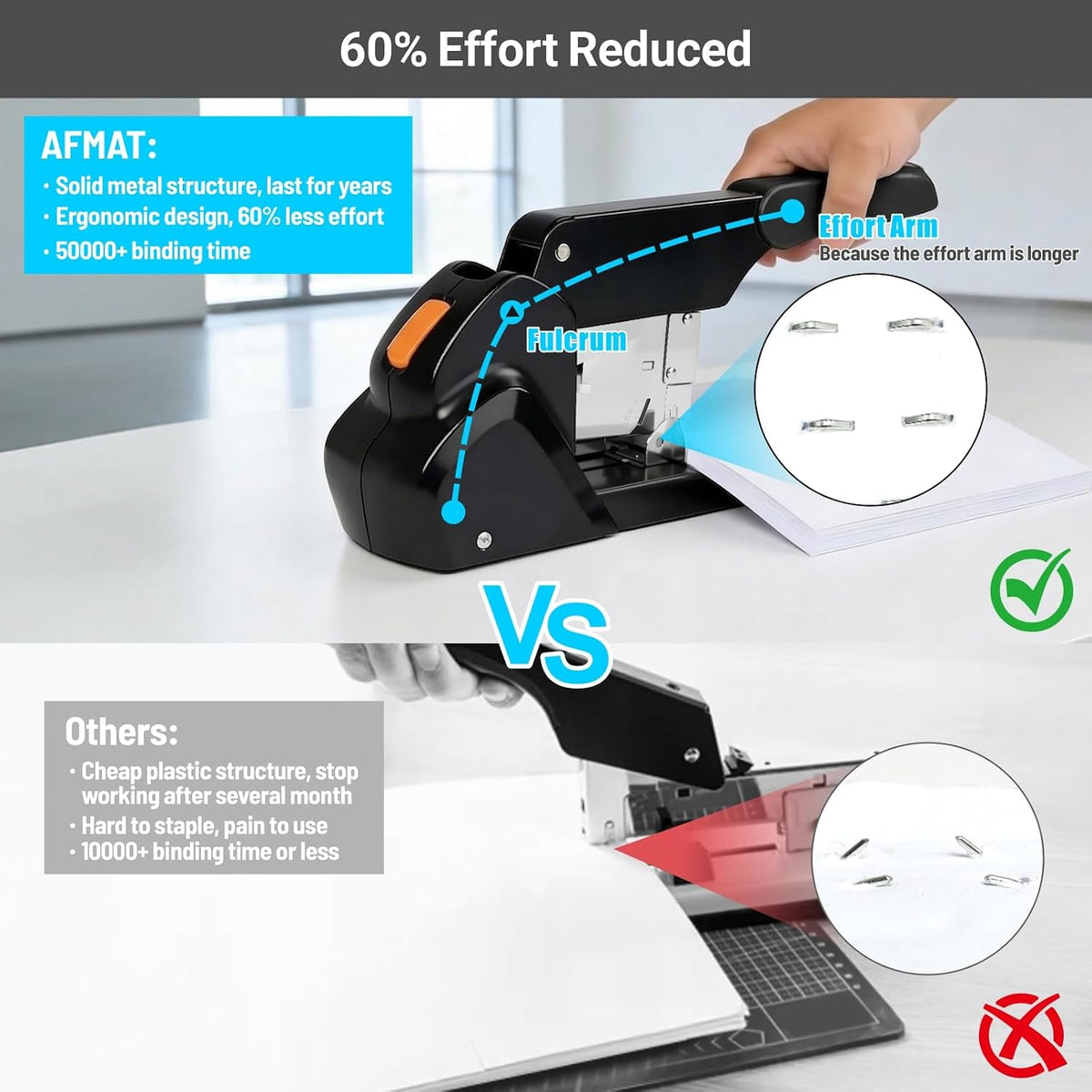 AFMAT ES15 Heavy Duty Stapler, 210 Sheet Staplers for Desk with 7000 Staples, Jam-Free, 50000+ Uses, 60% Reduced Effort, Easy Reload, Adjustable Paper Guide, Large Metal Manual Office Staplers,